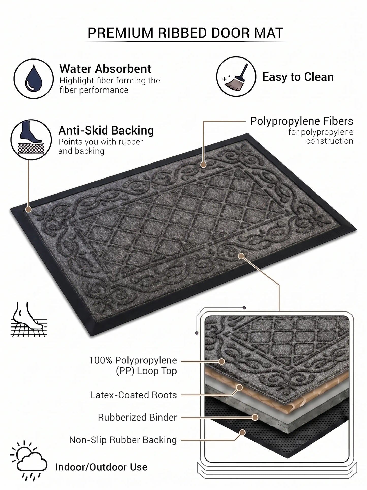 AtoZ Home Decor Tristan Ribbed Doormat (75x45 cm, Available in Multiple Colors)