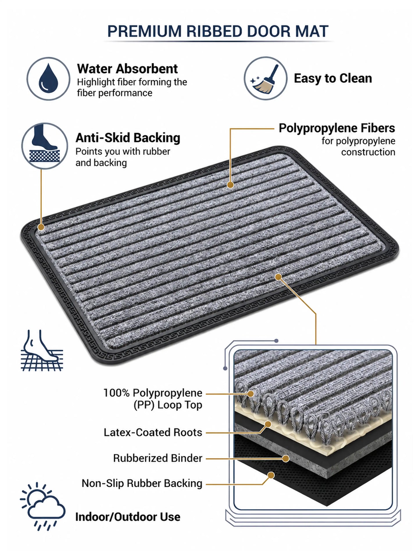 AtoZ Home Decor Ribbed Strip Anti-Skid Door Mat (Multiple Sizes & Colors)