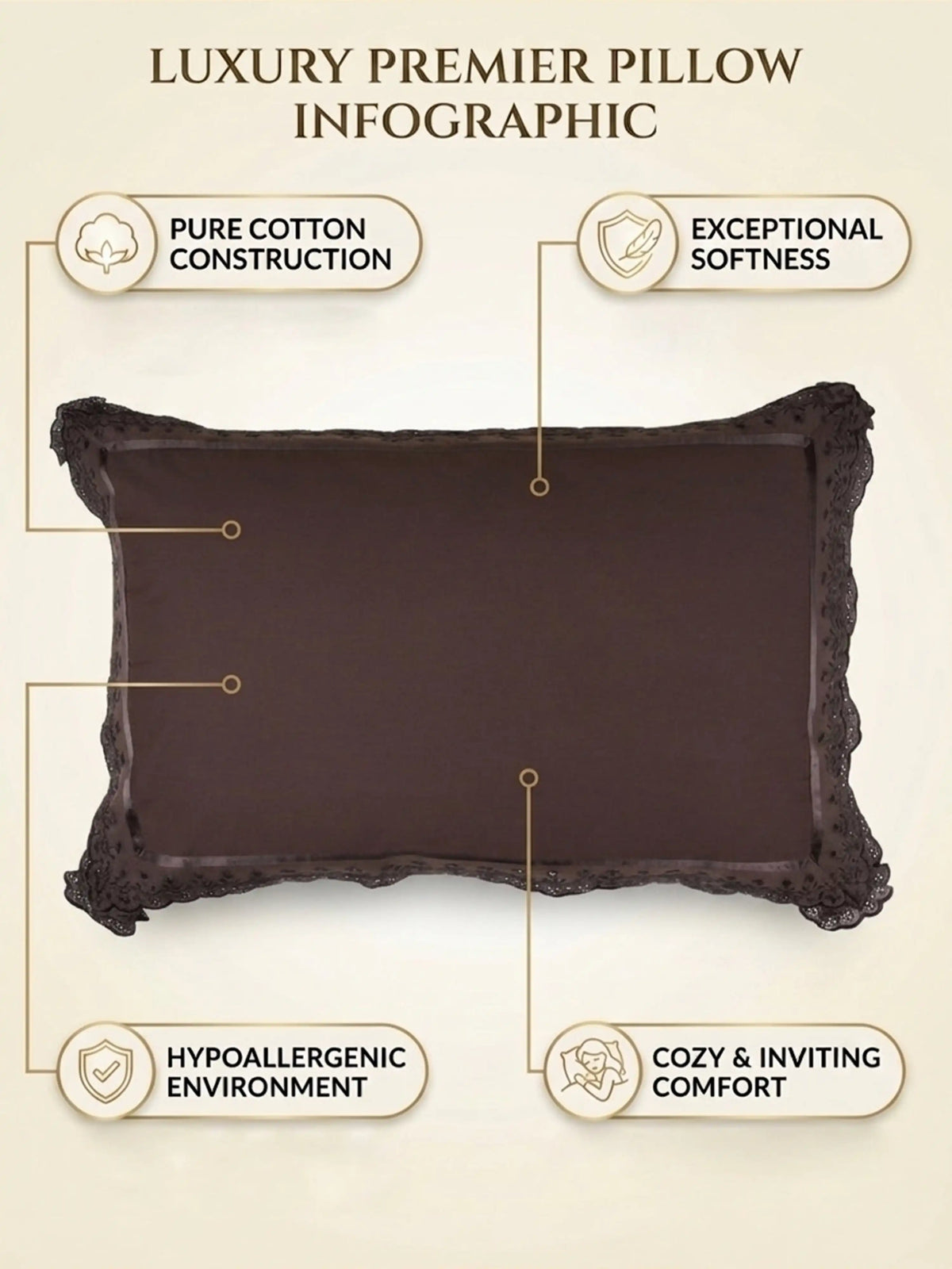 AtoZ Home Decor Cotton Lace Border Pillow Covers (Set of 1 & 2)