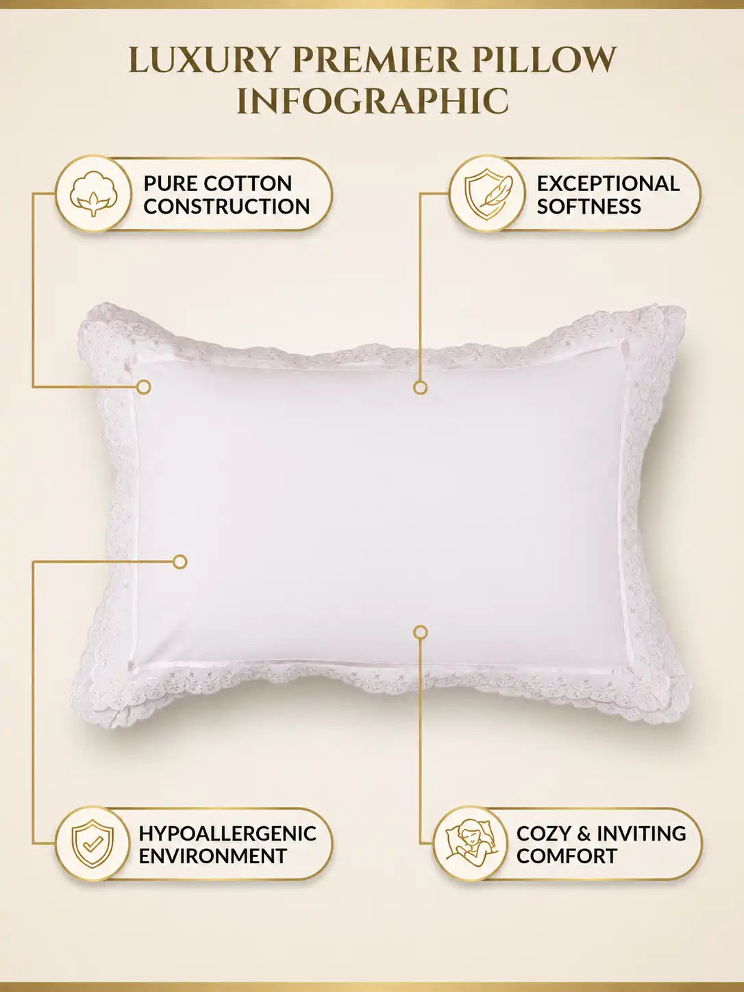 AtoZ Home Decor Cotton Lace Border Pillow Covers (Set of 1 & 2)