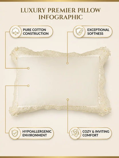 AtoZ Home Decor Cotton Lace Border Pillow Covers (Set of 1 & 2)