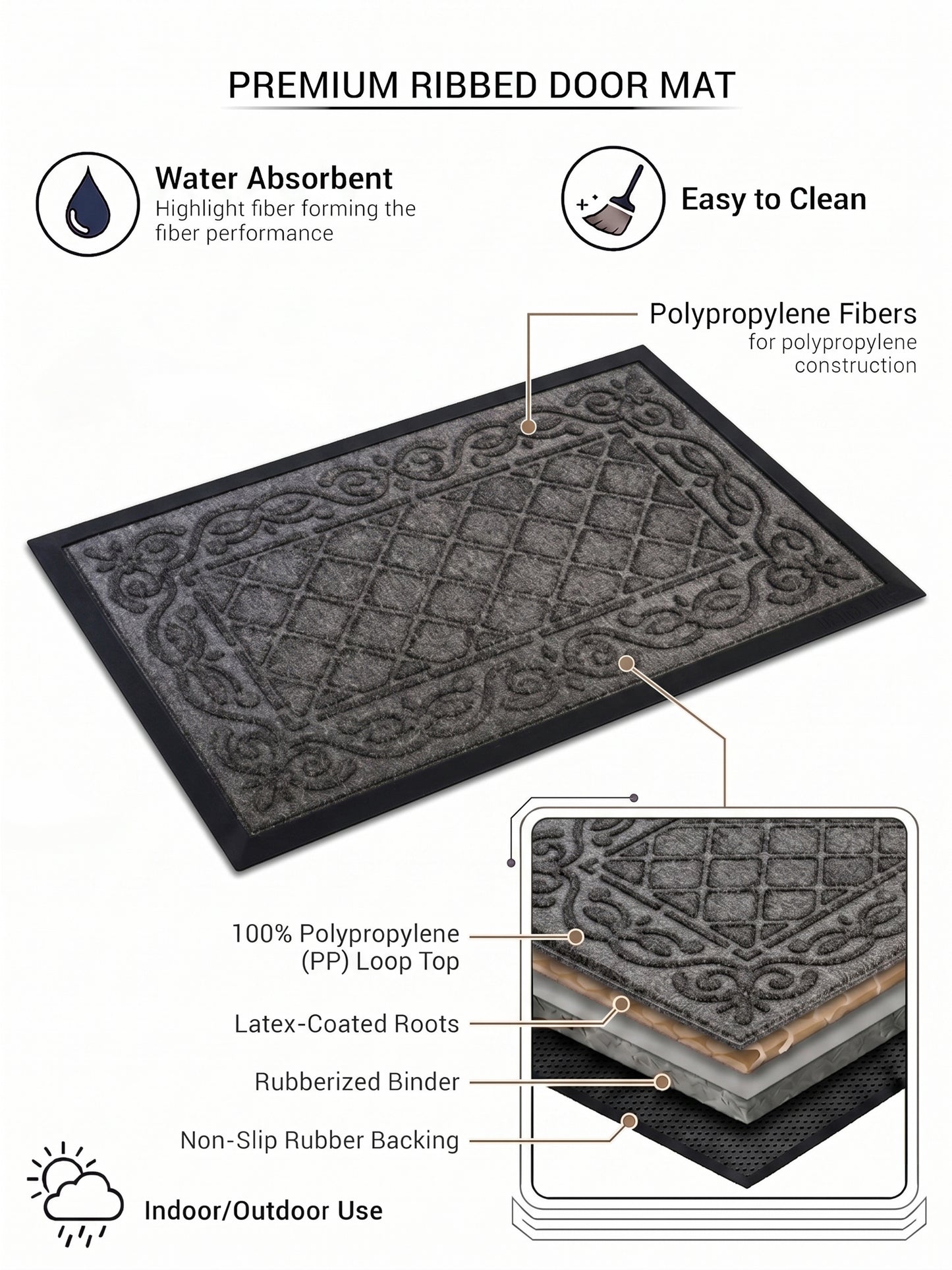 AtoZ Home Decor Tristan Ribbed Doormat (75x45 cm, Available in Multiple Colors)