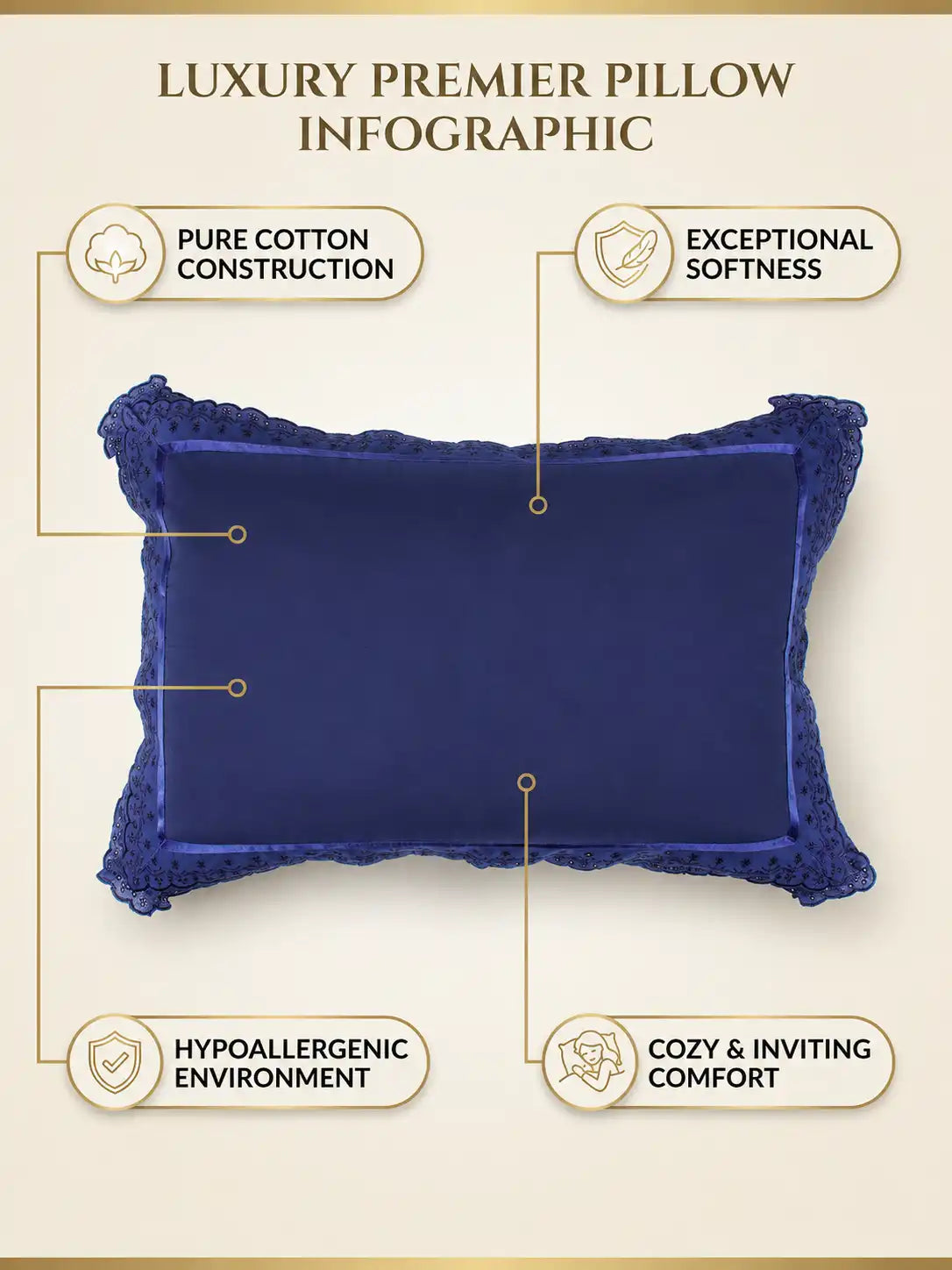 AtoZ Home Decor Cotton Lace Border Pillow Covers (Set of 1 & 2)