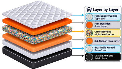 Comfortis Sensillo Cozy Ortho-Recycled Mattress (5 Inch Thickness) – High-Density Quilted Comfort