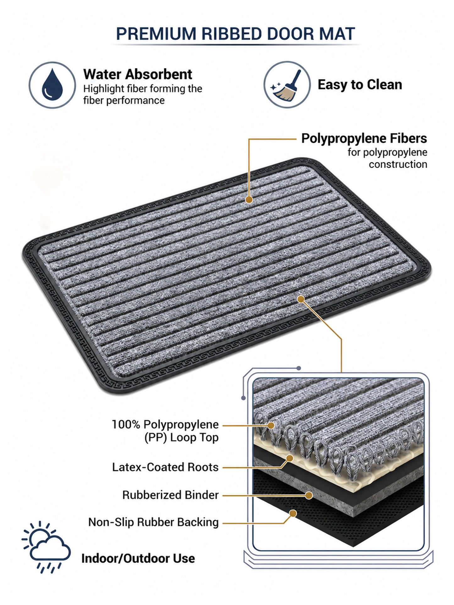 AtoZ Home Decor Ribbed Strip Door Mat (Multiple Sizes & Colors)